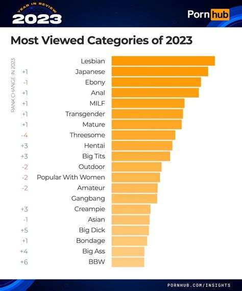 Porn Categories : XXXBunker.com Porn Tube